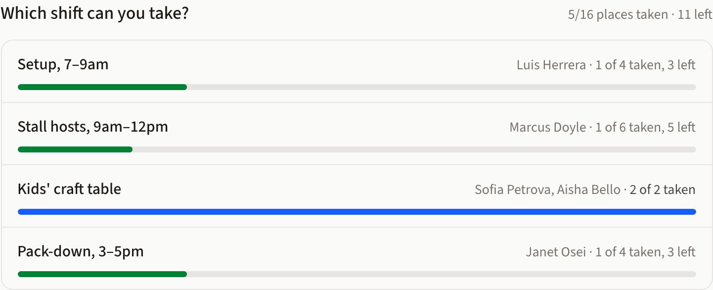 A sign-up sheet rollup: four shifts with a fill bar each, showing who has claimed which and how many places remain, with one shift full.